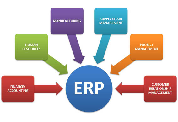 ERP